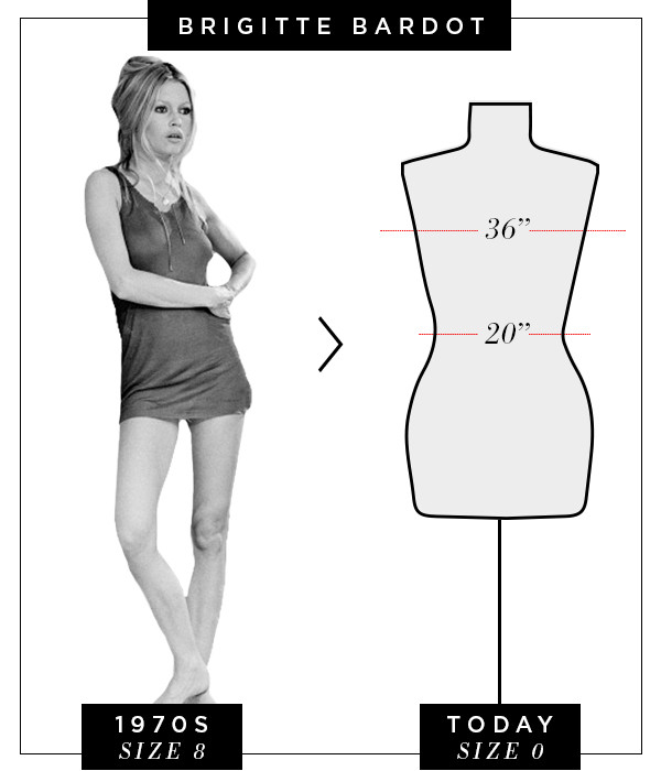 A Brief History Of Women S Clothing Sizes And Why You Just